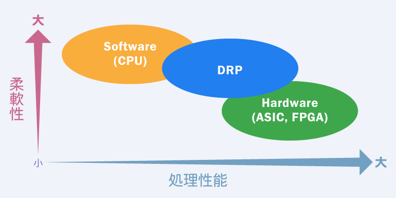 画像処理性能の比較