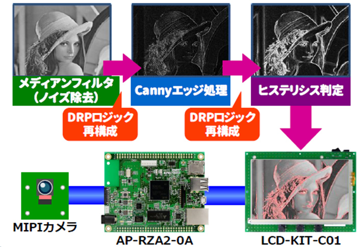 テストした画像処理の概要