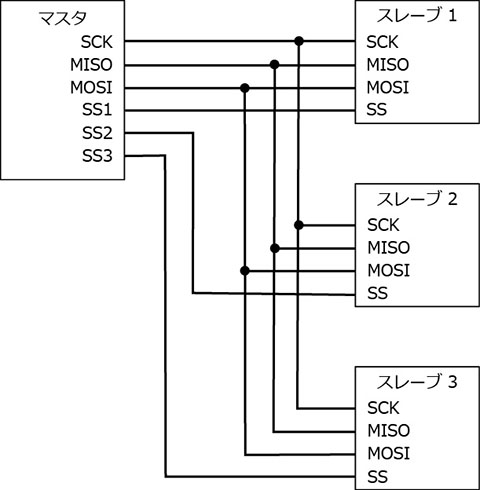 マスタとスレーブの接続図の例