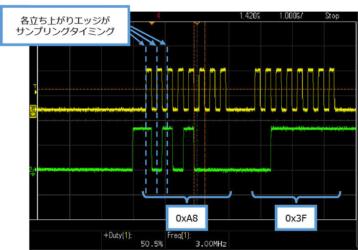 「0xA8, 0x3F」の2Byteを送信するタイミングの図