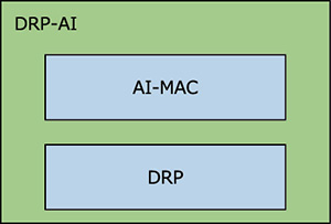 DRP-AIのイメージ
