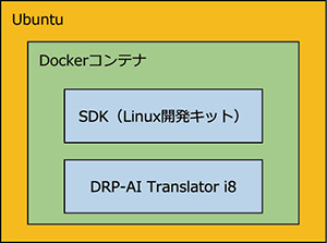 開発環境のイメージ