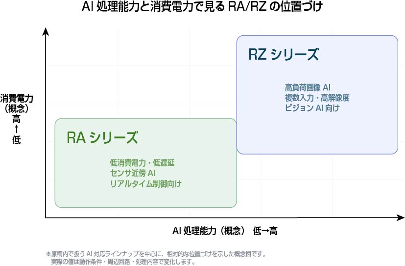 位置づけ
