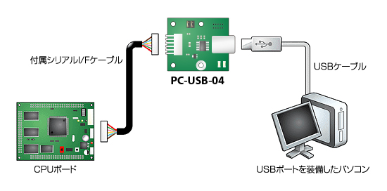 PC-USB-04使用例