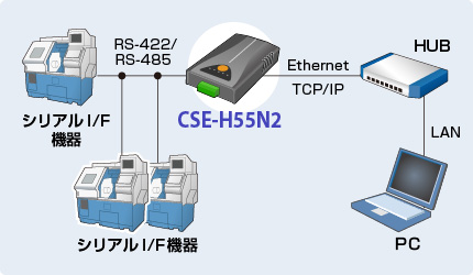 CSE-H55N2使用例