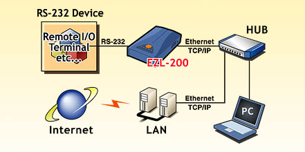 EZL-200使用例