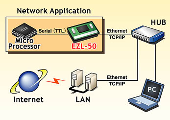 EZL-50使用例