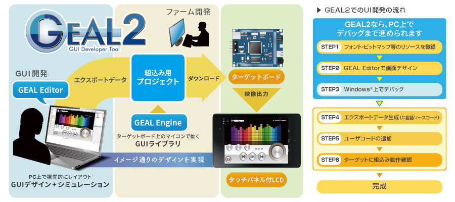 GEAL2ならPC上でデバッグまで進められます