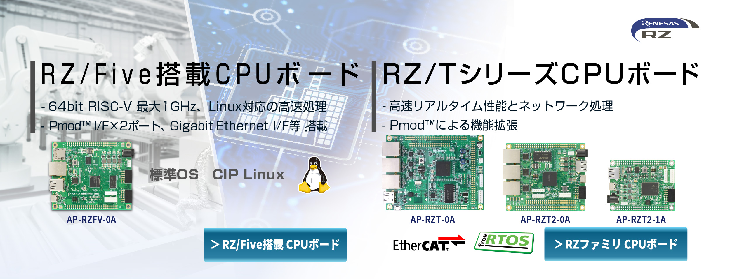 RZ/T2M搭載CPUボード