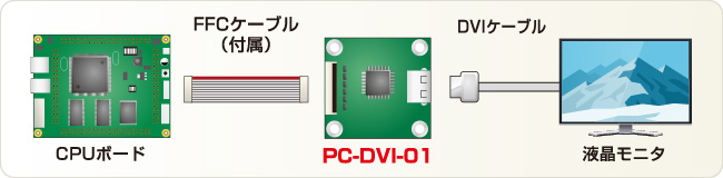PC-DVI-01接続例