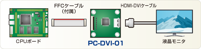 PC-DVI-01接続例
