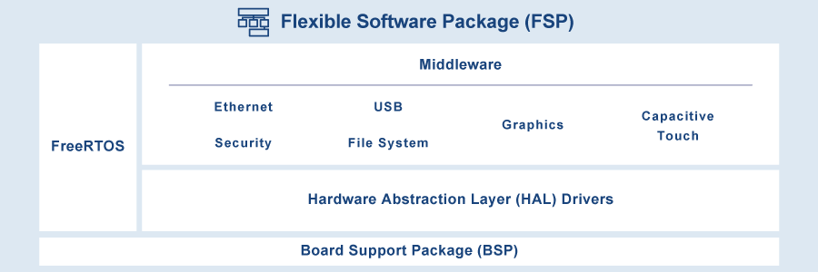 Synergy Software Package