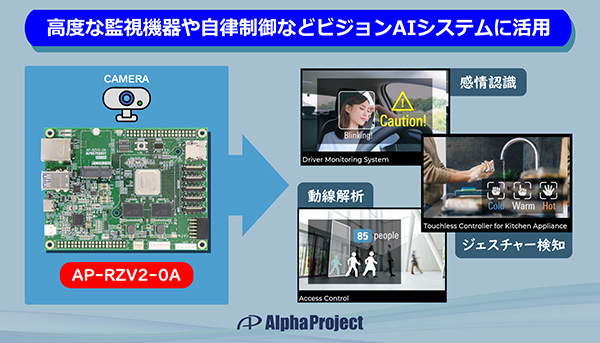 AIによるリアルタイム映像解析の応用例