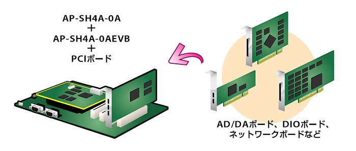 システム構成例