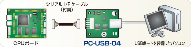 PC-USB-04使用例